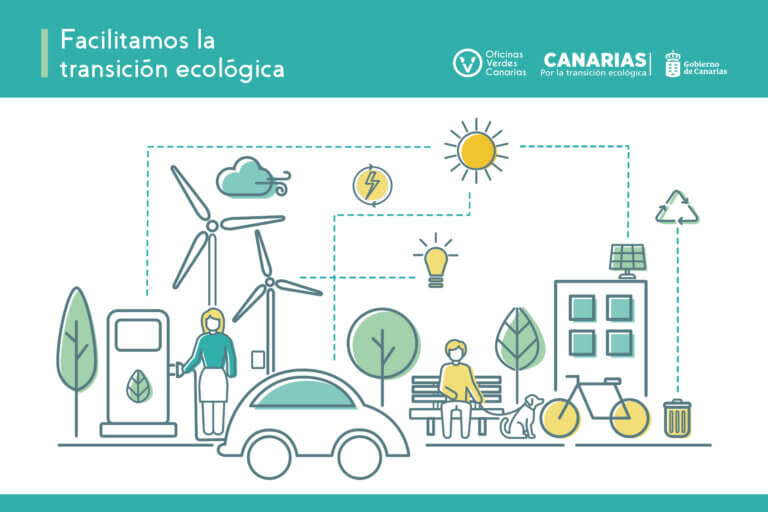 Oficinas Verdes de Canarias 768x512